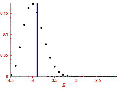 Strength function